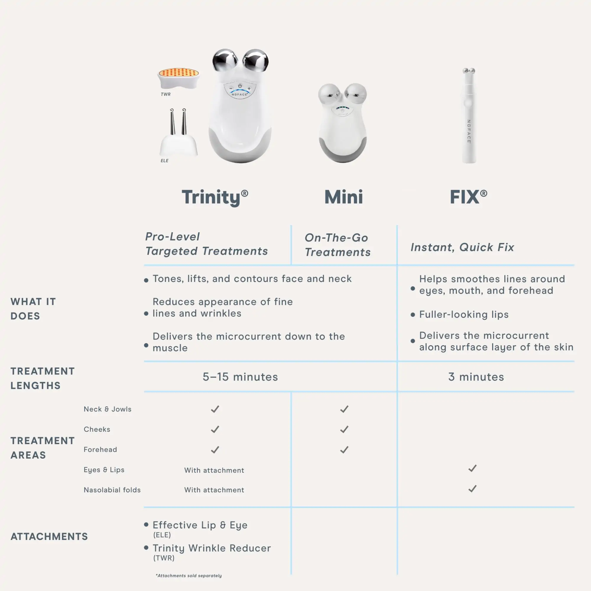 Product NuFACE FIX Line Smoothing Device Photo 4 - NuFACE FIX Line Smoothing Device
